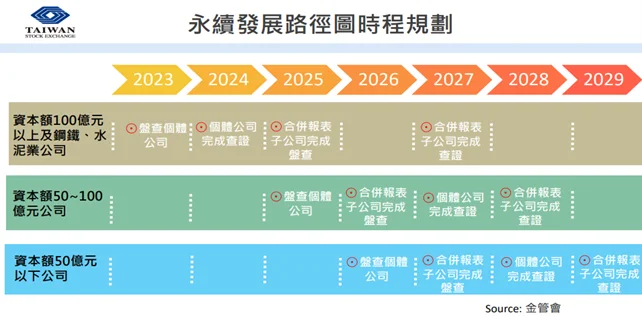 漢門智慧化生產平台 助企業布局ESG