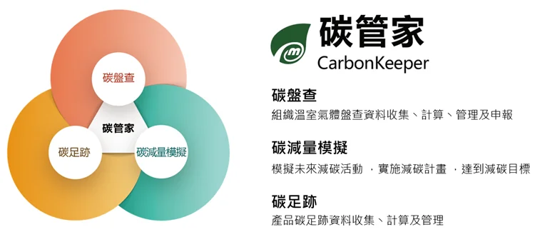 倍力資訊「碳管家」 助企業邁向淨零排放