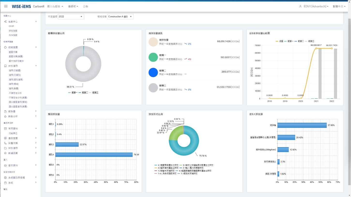 CarbonR 操作介面示意圖 2_單一場域分析看板
呈現特定場域內的碳排放情況，提供了多重視角，以更全面地了解這個區域的碳足跡。透過範疇排放比例，您能夠快速掌握該場域內各範疇排放的相對比例，有助於識