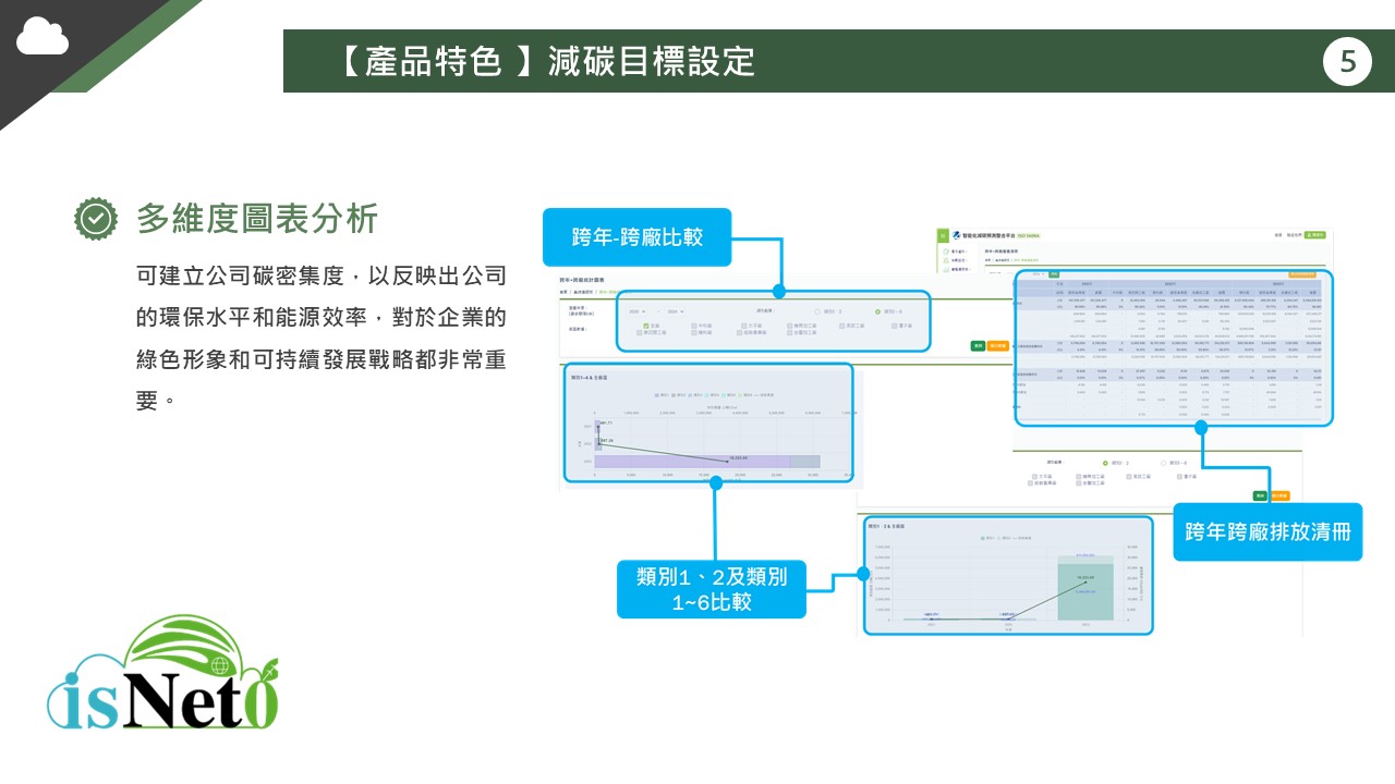 多維度圖表分析