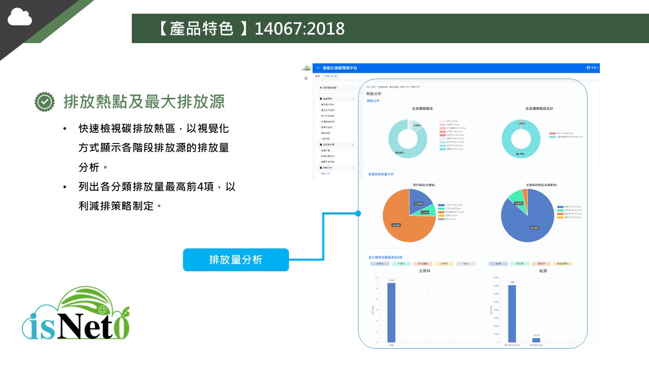 排放熱點及最大排放源