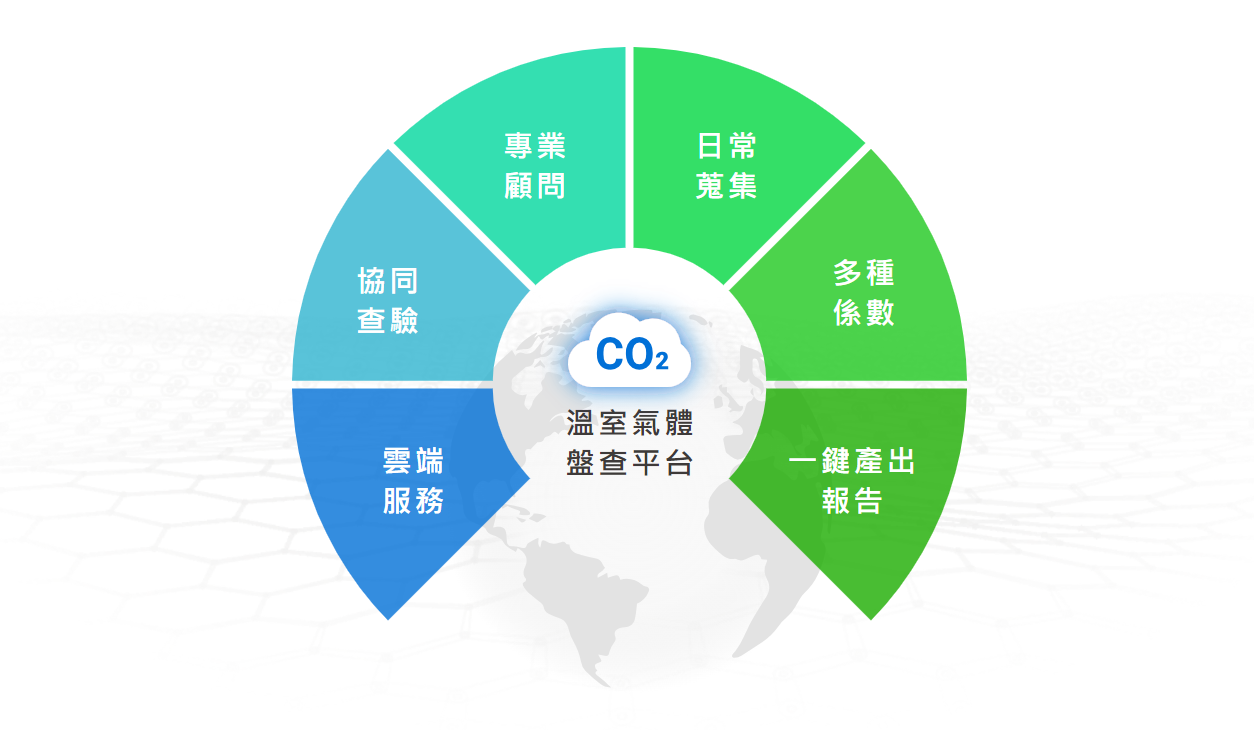 GHGWatch 碳盤查平台擁有以下特色，適合上市櫃公司與中小企業使用 : 步驟引導式介面設計、預設公版表單、系統化佐證資料、專案管理追蹤、可視化儀表板...等。