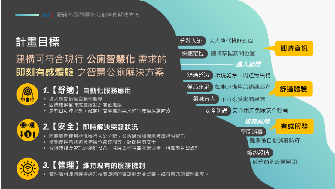 AIoT低碳智慧廁所