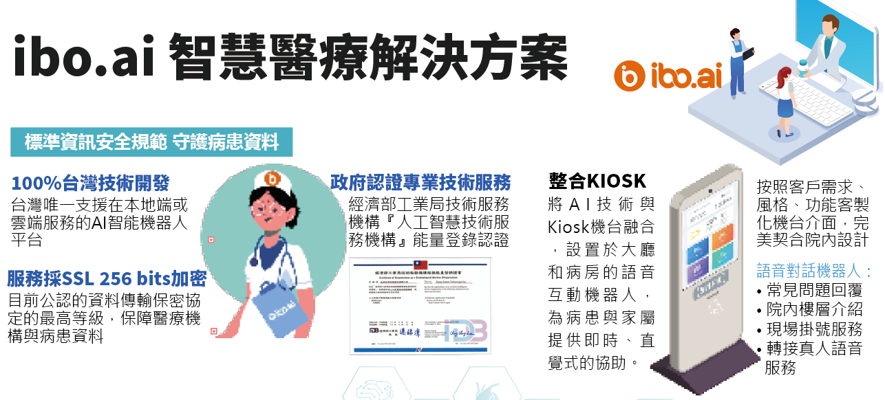 ibo.ai 智慧醫療方案