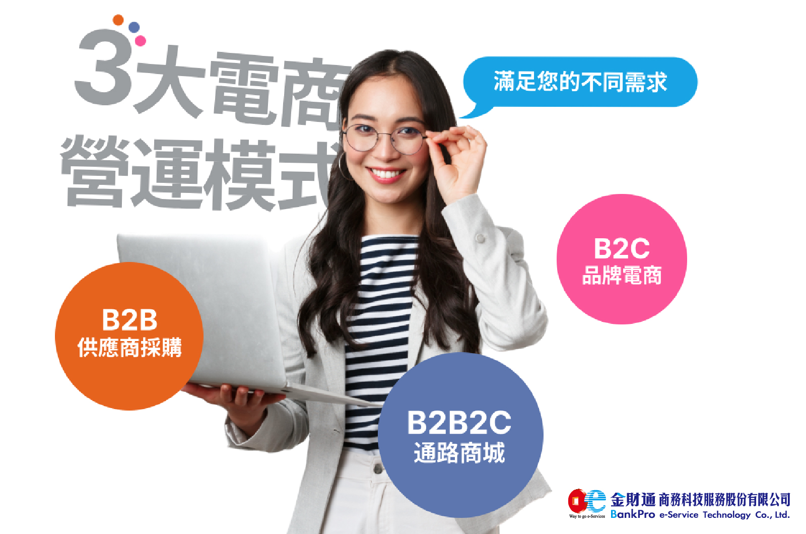 BankPro客製化電商解決方案