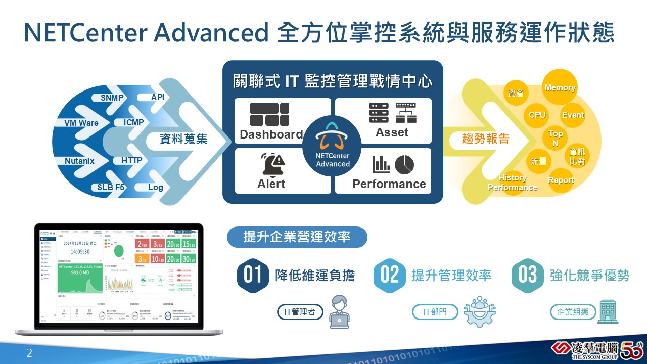 NETCenter Advanced 進階IT監控管理中心