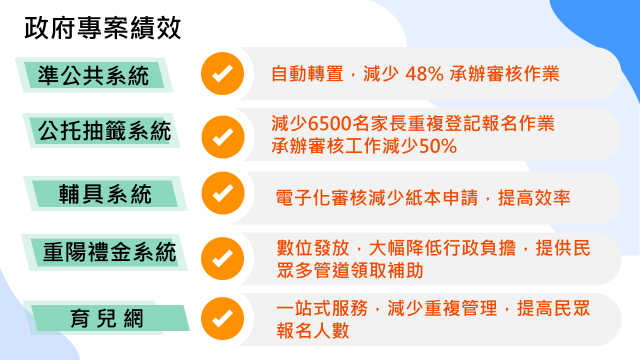 服務系統化 促進營運減碳