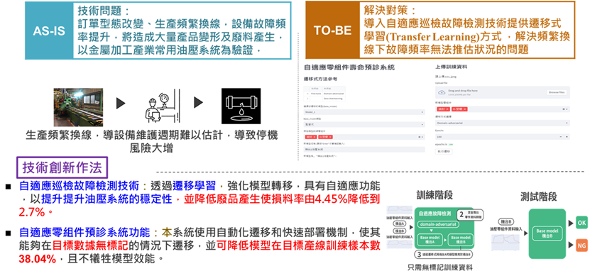 多樣化訂單接單模式與生產頻繁換線，造成設備維護時機難以預估，加上感測器數據與產線參數交互錯誤，使得製程異常來源不明，導致故障率與損料率升高且無法準確控制，嚴重影響產線穩定性與品質。